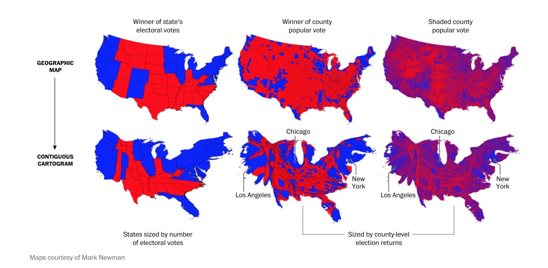 Six maps of the United States, showing election results in various ways. The first three use a standard geographical representation of the United States while the last 3 use a deformed representation where the size of each state or county is scaled proportionally to its number of electoral votes.