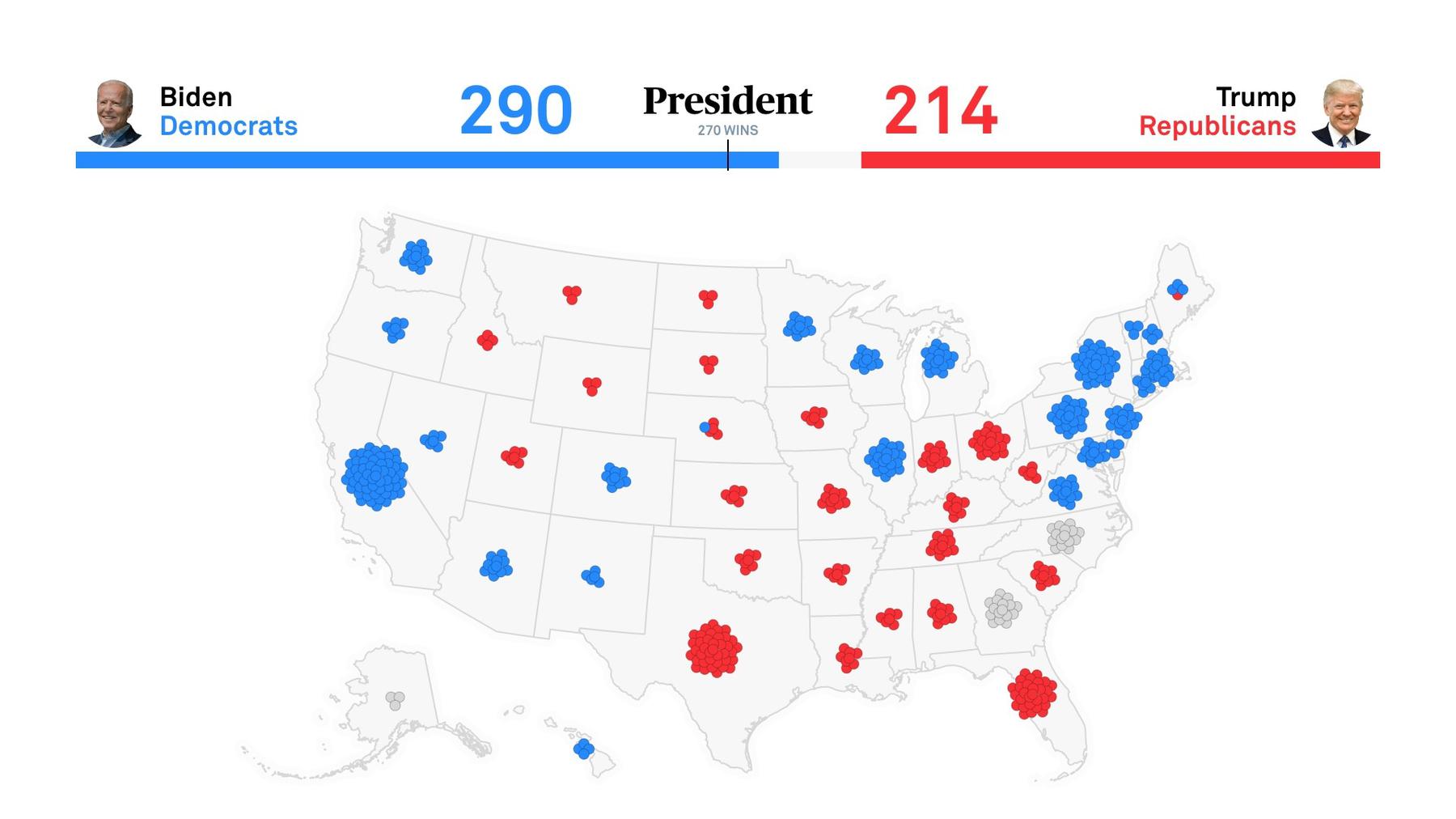 Map showing 2020 U.S. Presidential Election Electoral College results, with Biden in blue and Trump in red. Each electoral vote is represented as a dot colored with blue or red inside of their state. Some states are small in size and have many dots while other are big in size and have only a few dots. Above the map, there is a bar chart representing number of votes between Biden and Trump.