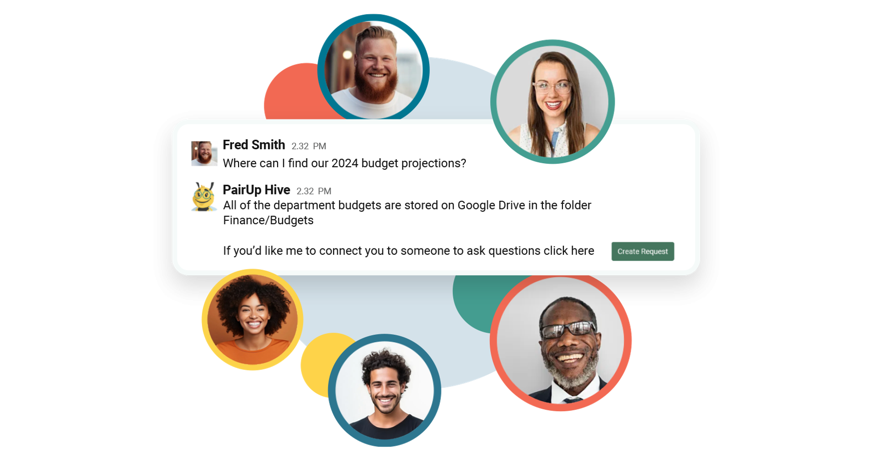 A message from Fred asks about 2024 budget projections. PairUp Hive replies, indicating that all department budgets are stored on Google Drive in the Finance/Budgets folder, with an option to create a request for further assistance.