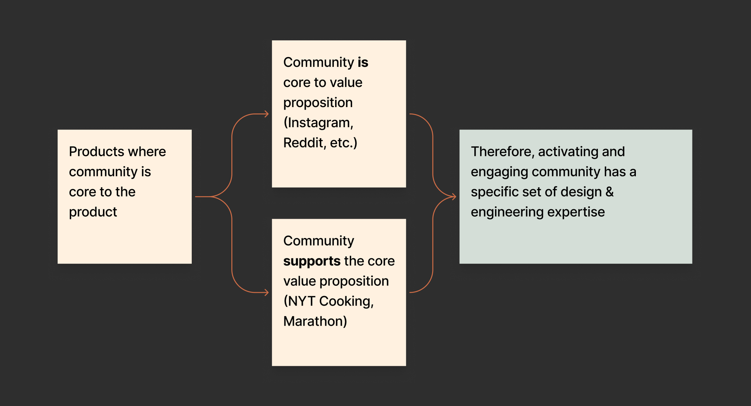 Community Co Development Method Upstatement | Can community-centered design work for individual users?