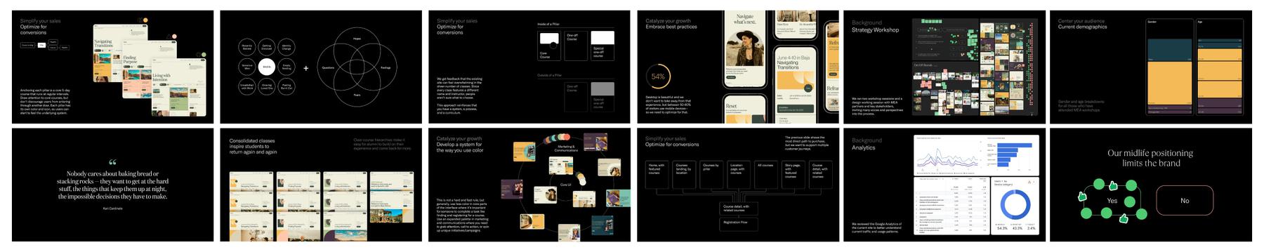 A series of presentation slides filled with diagrams, charts, and text. Topics include customer journeys, design iterations, app interfaces, data analysis, and project timelines.