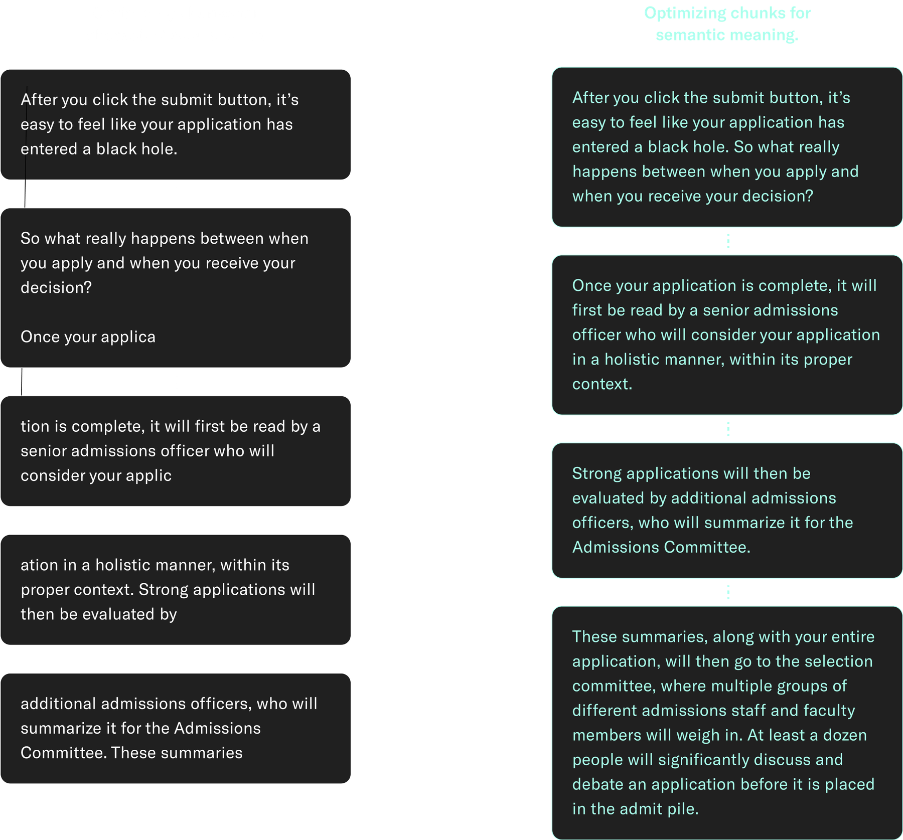 Two sample responses from a chatbot. The first is for optimizing chinks for character/tokens count and splits the response in 5 equal parts, with some of the splits happening in the middle of a word of sentence. The second is for optimizing chunks for semantic meaning and splits the response in 5 uneven parts, with each part having at least one full sentence and a natural split.