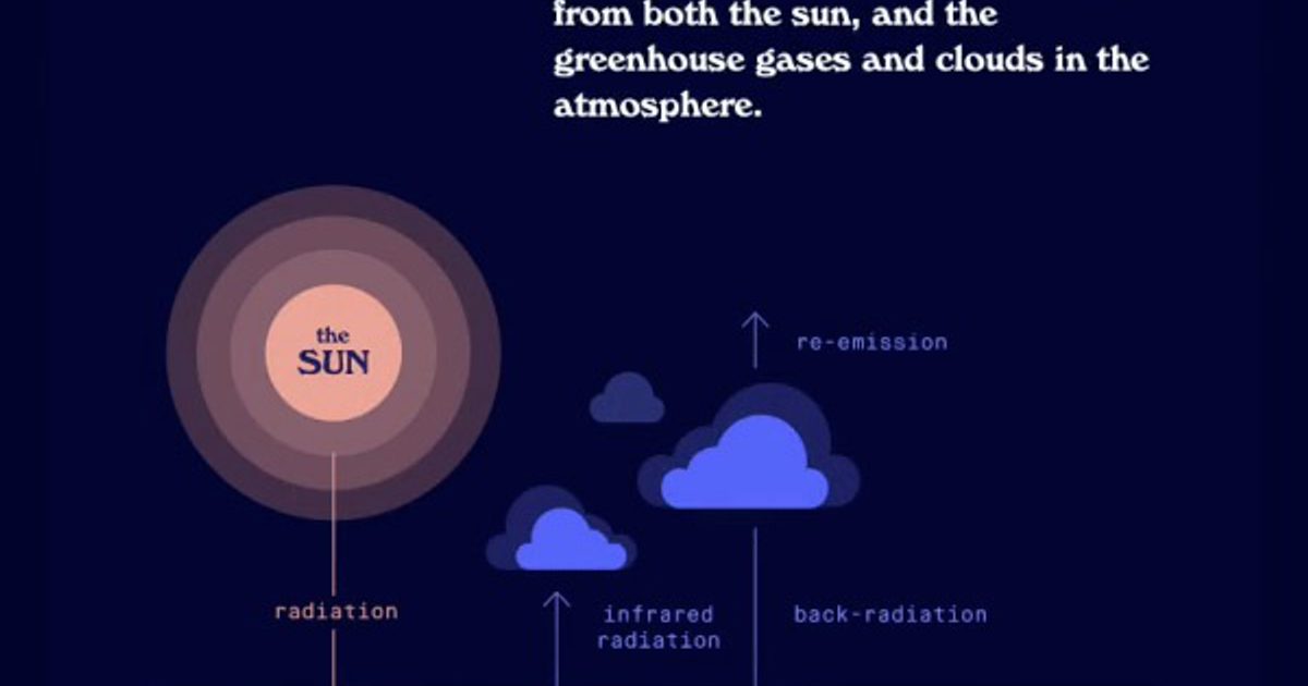 Primer Climate Upstatement | MIT’s Climate Primer